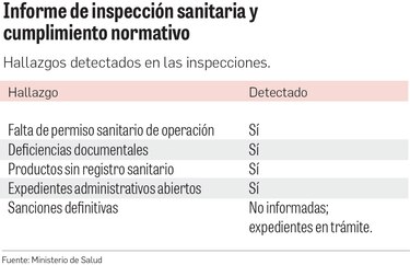 Minsa abre investigación a locales que ofrecen tratamientos con células madre