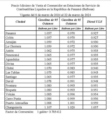 A partir de este viernes 8 de marzo sube el precio de la gasolina