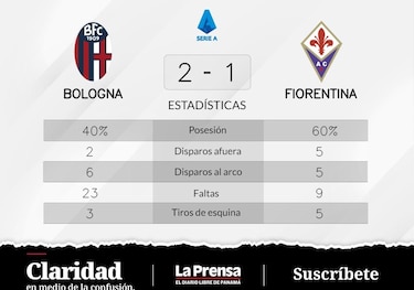 Orsolini y Posch; roles claves en el triunfo ante Fiorentina