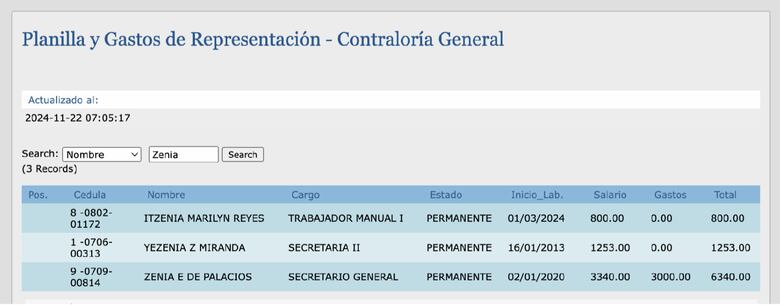 Gerardo Solís deja en la Contraloría a exsocia de Odila Castillo con nombramiento permanente
