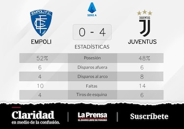Rabiot mete dos goles en la victoria de Juventus ante Empoli