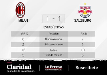 FC Salzburg y Milan comparten ambos Grupo E de Champions League puntos en la tabla