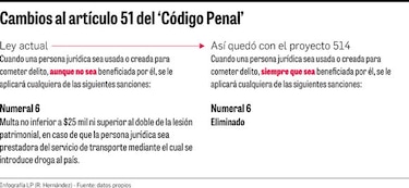 Empresas pantalla tendrían blindaje