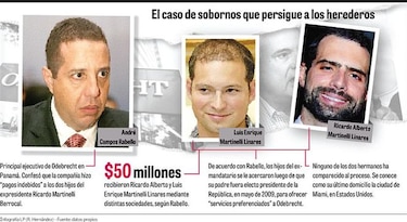 Tramitan extradición de hermanos Martinelli Linares