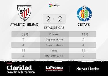 Athletic de Bilbao empate de visitante ante Getafe