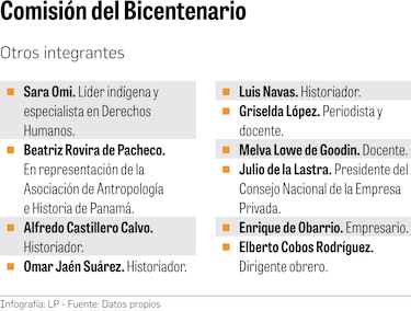 Rumbo al Bicentenario