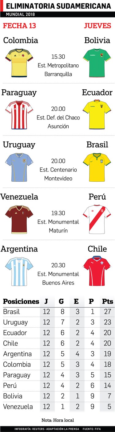 Messi se suma al equipo argentino para dos cruciales duelos