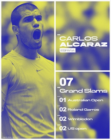 Carlos Alcaraz y el reto de alcanzar a Federer, Nadal y Djokovic