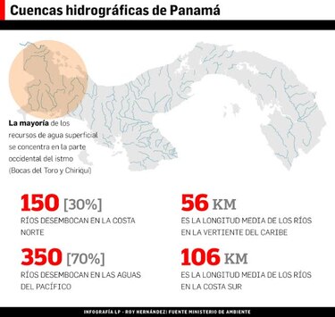 60% de cuencas en el país, en peligro