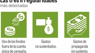 Anomalías en reportes de gastos de candidatos