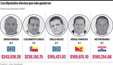 Las curules más costosas de 2019
