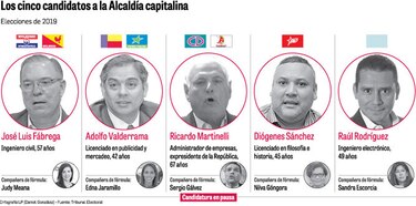 El duelo por la Alcaldía de Panamá enfrenta a cinco hombres