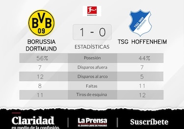 Borussia Dortmund gana ante TSG Hoffenheim y consigue el primer puesto de la liga
