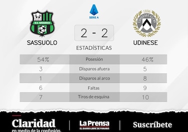 Sassuolo empate de visitante ante Udinese