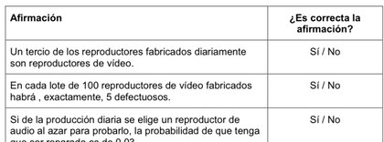 Comparación de pruebas PISA y ERCE: descubre sus preguntas clave