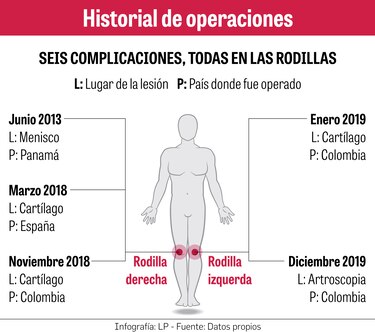 ‘Todavía tengo mis objetivos intactos’: Ismael Díaz