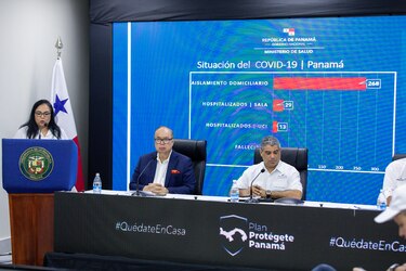 Panamá reporta 313 casos de Covid-19;  se sumaron 68 más     