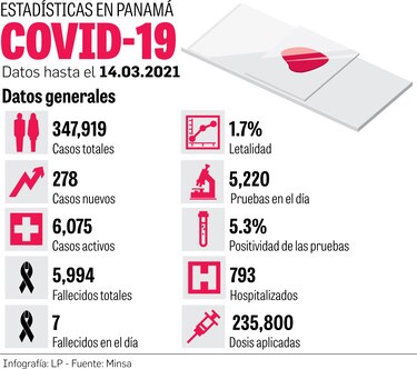 Minsa frena vacunación en circuitos; terminará con policías y médicos
