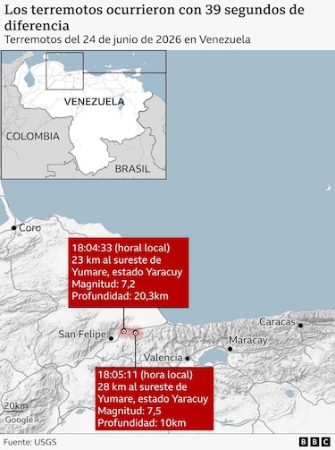 Qué es el ‘doblete sísmico’ que sacudió Venezuela y por qué provocó tantos daños