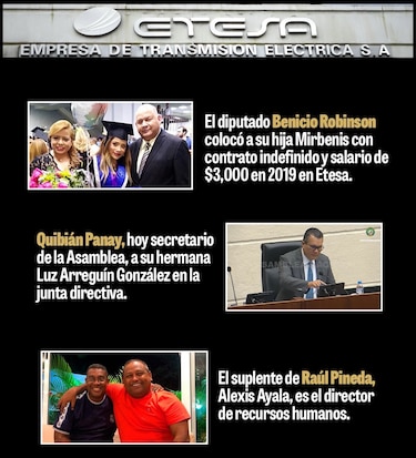 Incidencia política y clientelismo: los males de Etesa y otras empresas públicas