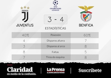 Juventus pierde de visitante ante SL Benfica