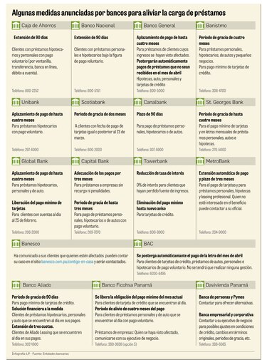 Subsidios, alivio fiscal y liquidez para aliviar la crisis