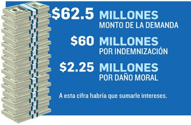 Estado enfrenta nueva demanda millonaria