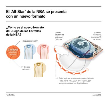 El All-Star Weekend de la NBA llega a Los Ángeles con nuevo formato