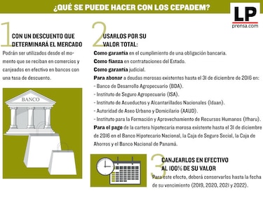 MEF: 22 mil 339 beneficiarios han recibido los Cepadem