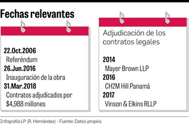 $124.2 millones en defensa legal de la Autoridad del Canal de Panamá