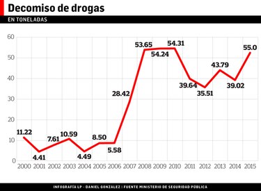 Panamá registra avance en lucha contra el narcotráfico