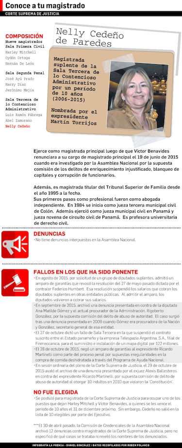 Conoce a tu magistrado: Nelly Cedeño de Paredes