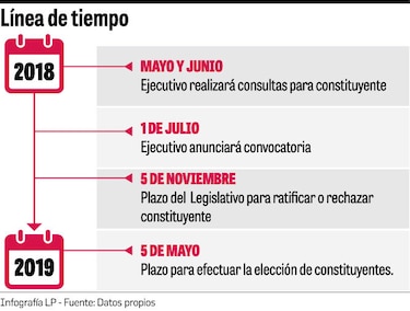 Varela anunciará si convoca a la constituyente el próximo 1 de julio