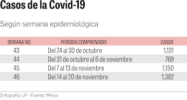 La variante Delta y los no vacunados, un alto riesgo