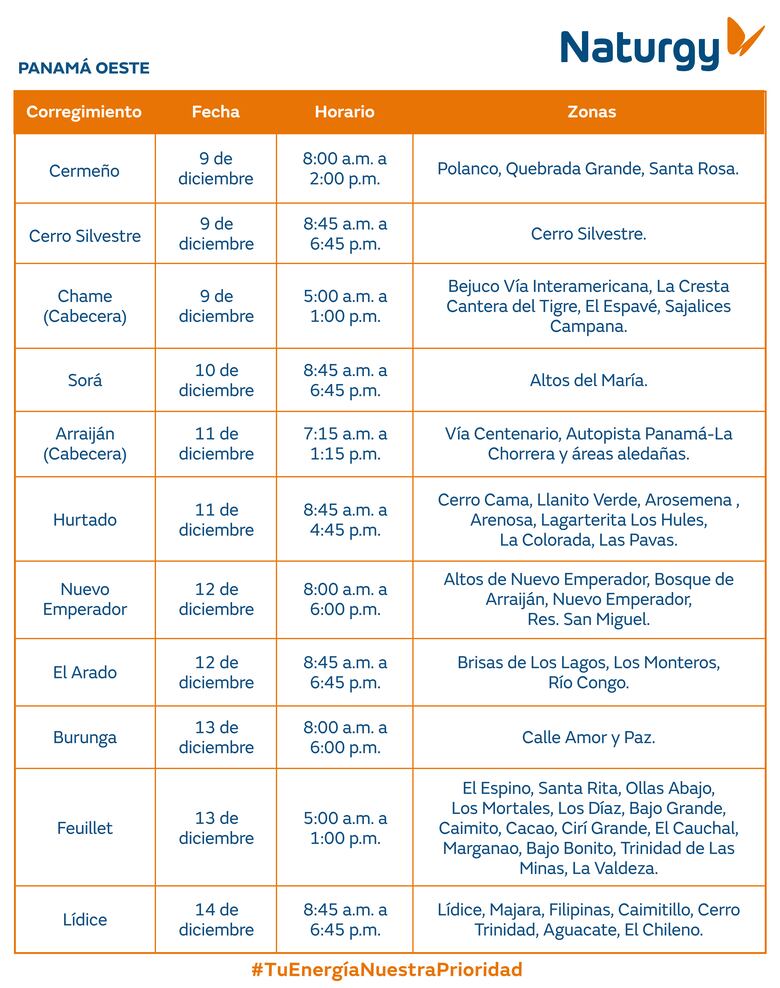 Trabajos de mantenimiento en la red eléctrica del 8 al 14 de diciembre 2025