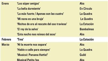 Despega el teatro