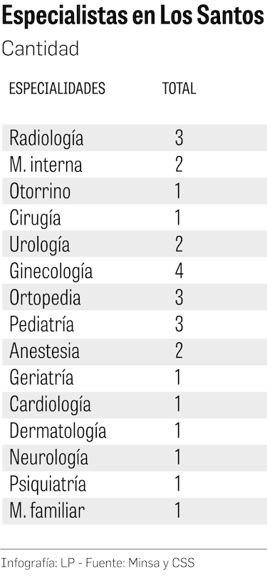 La integración Minsa–CSS entra en una etapa decisiva: marzo será clave