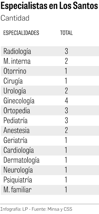 La integración Minsa–CSS entra en una etapa decisiva: marzo será clave