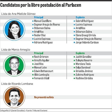 Los independientes y sus fichas para el Parlacen