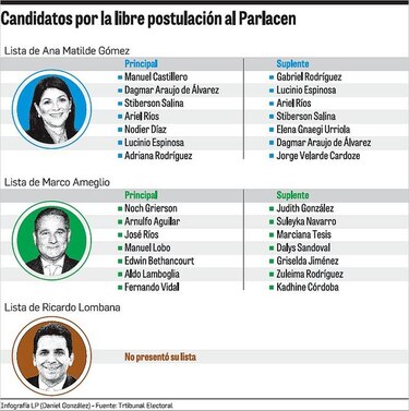 Los independientes y sus fichas para el Parlacen