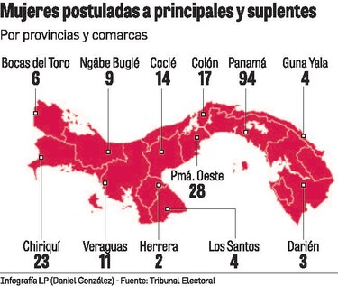 Postulaciones a la Asamblea Nacional, dominadas por hombres