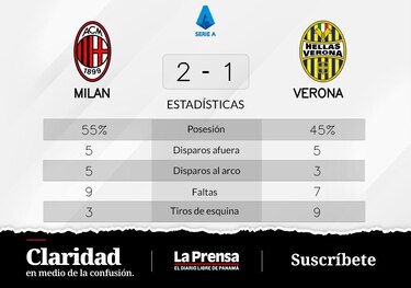 Triunfo de Milan ante Verona