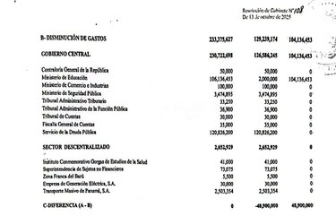 Presidencia tendría $8 millones más en su presupuesto de inversión para Conades en 2026