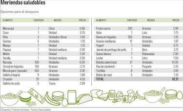 Lonchera saludable y barata