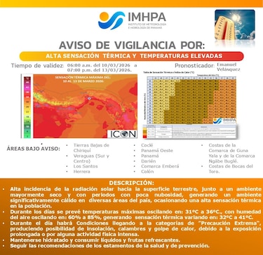 Protéjase: emiten aviso por alta sensación térmica y temperaturas elevadas