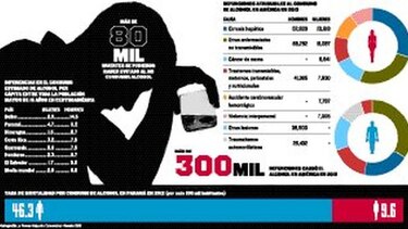 Panamá menosprecia el alcoholismo
