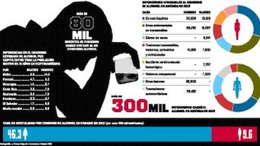 Panamá menosprecia el alcoholismo