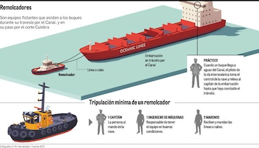 Mesa técnica analiza condición de trabajo en el Canal de Panamá