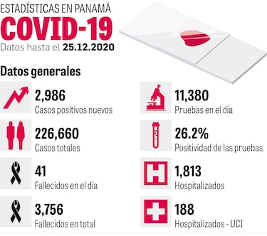 Infección comunitaria está ‘fuera de control’