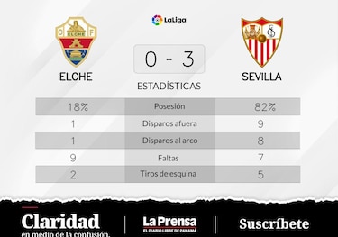 Sevilla vence ante Elche: En-Nesyri en el blanco dos veces